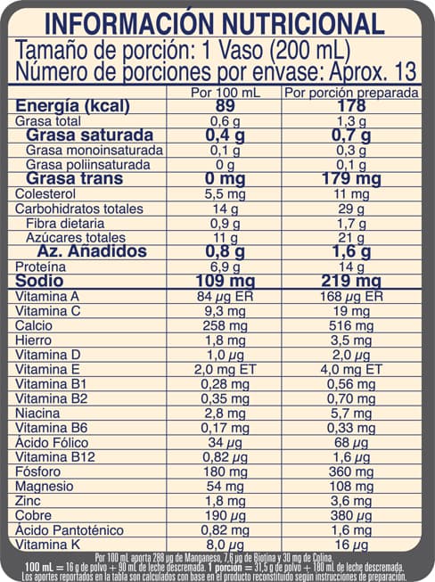 Tabla Nutricional Nutren Active en Polvo sabor vainilla de 400 gramos