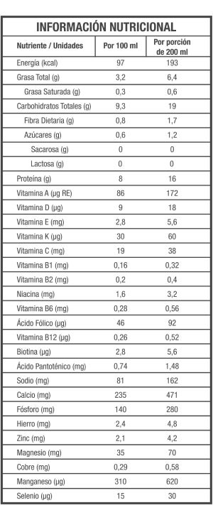 Tabla Nutricional Nutren Senior Vainilla 200 ml 